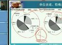 2010华图名师班资料分析截图